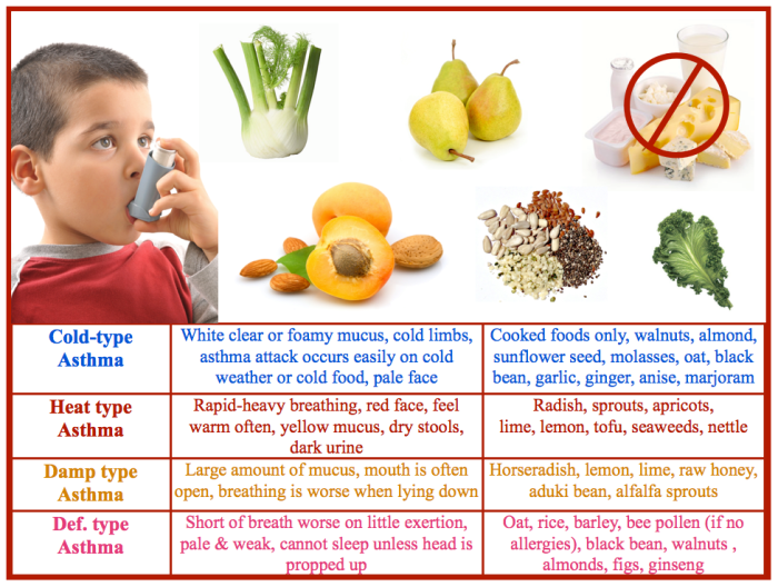 Ernährungs-docs asthma rezepte