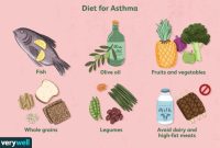 Asthma meal therapeutic inflammatory shani