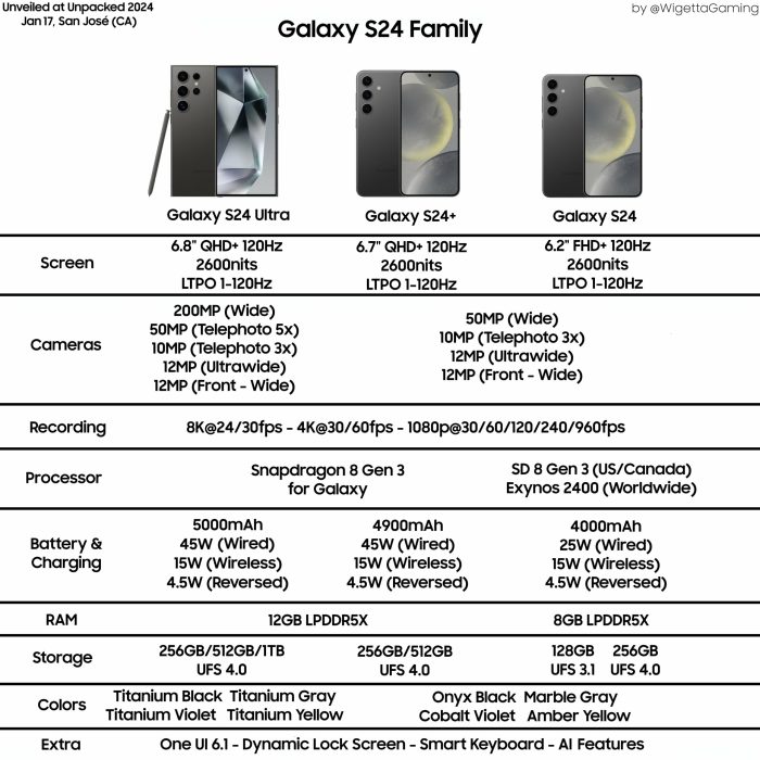 Samsung galaxy ace plus full specification